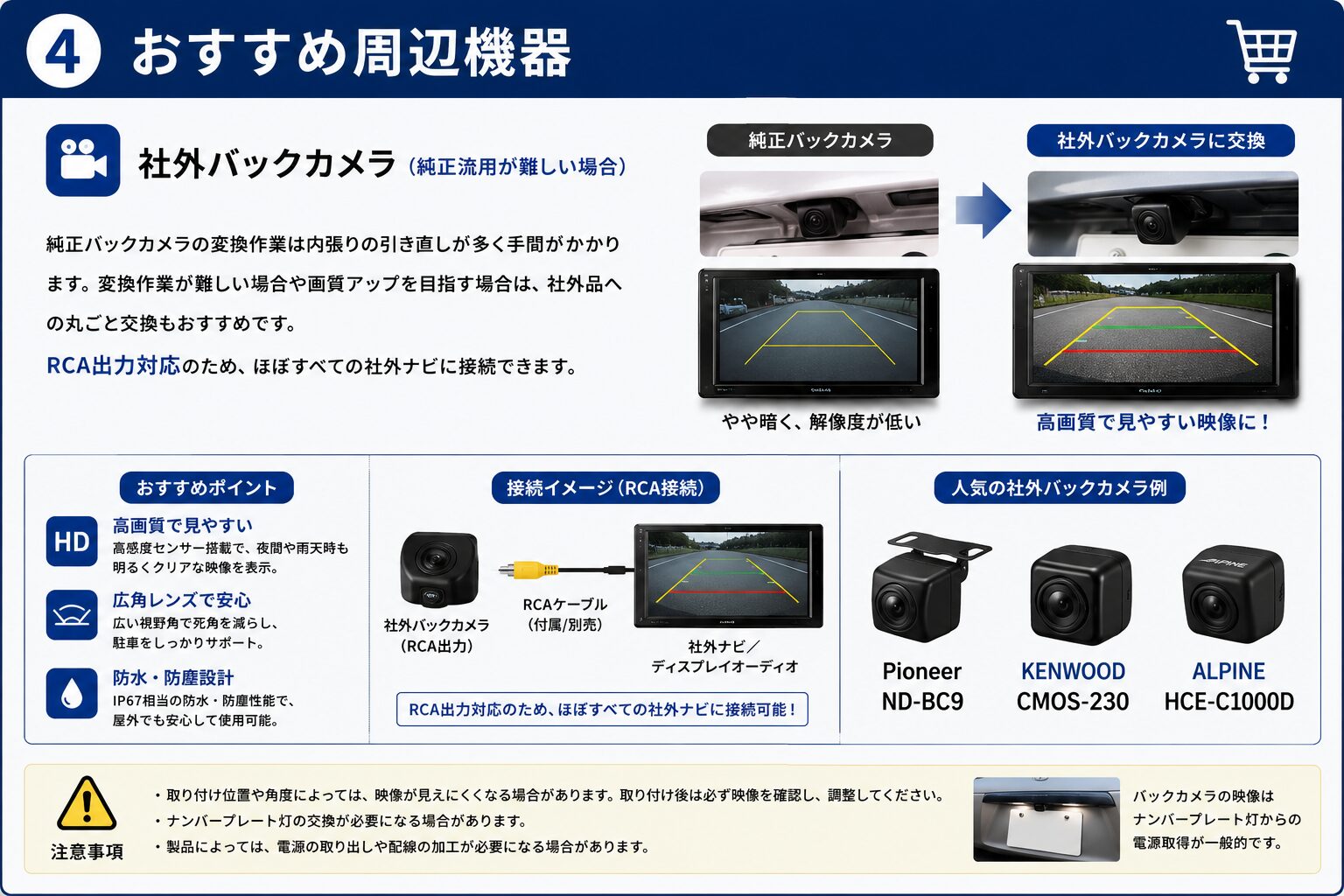 おすすめ周辺機器