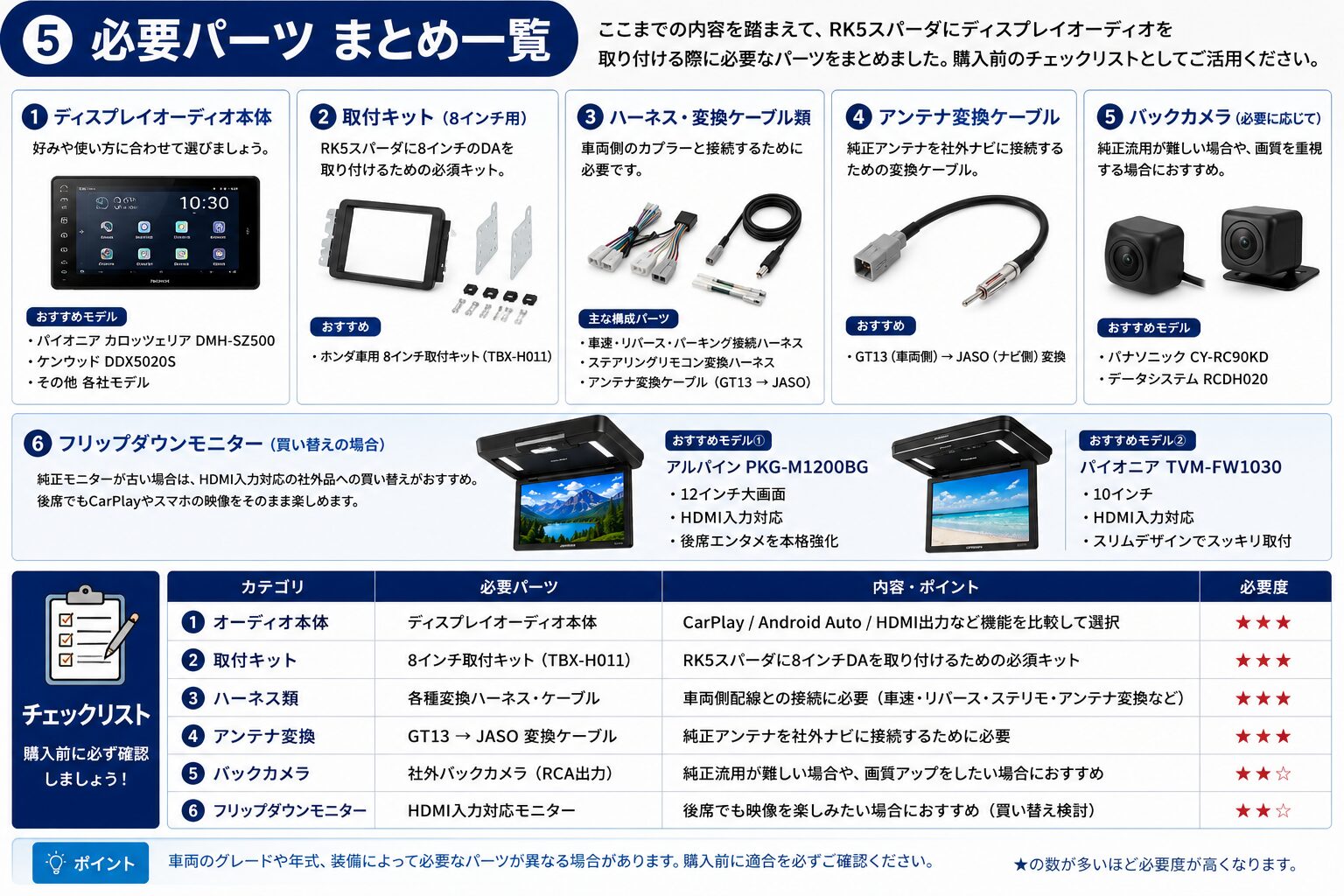 必要パーツ まとめ一覧
