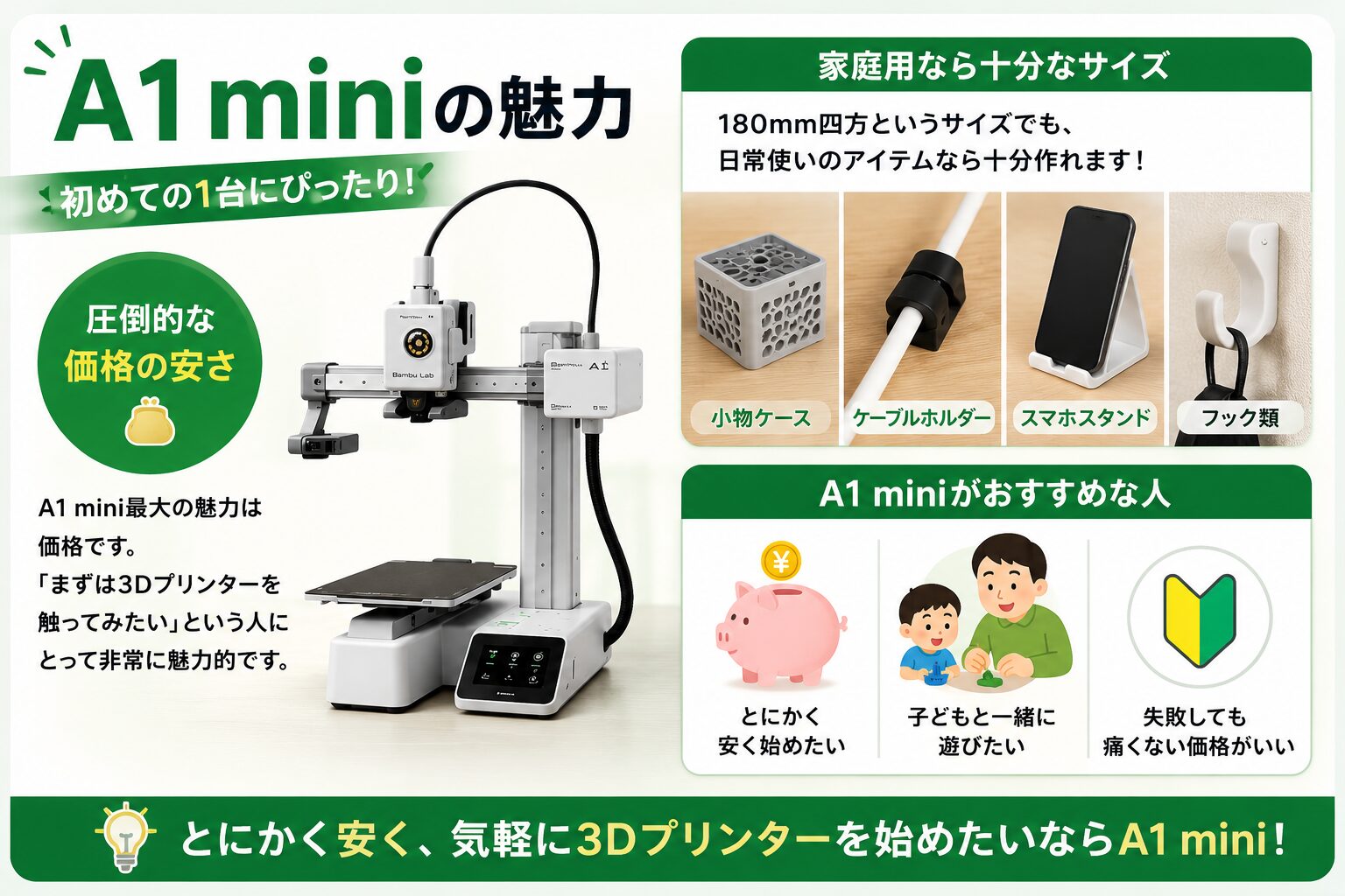 A1 mini の魅力