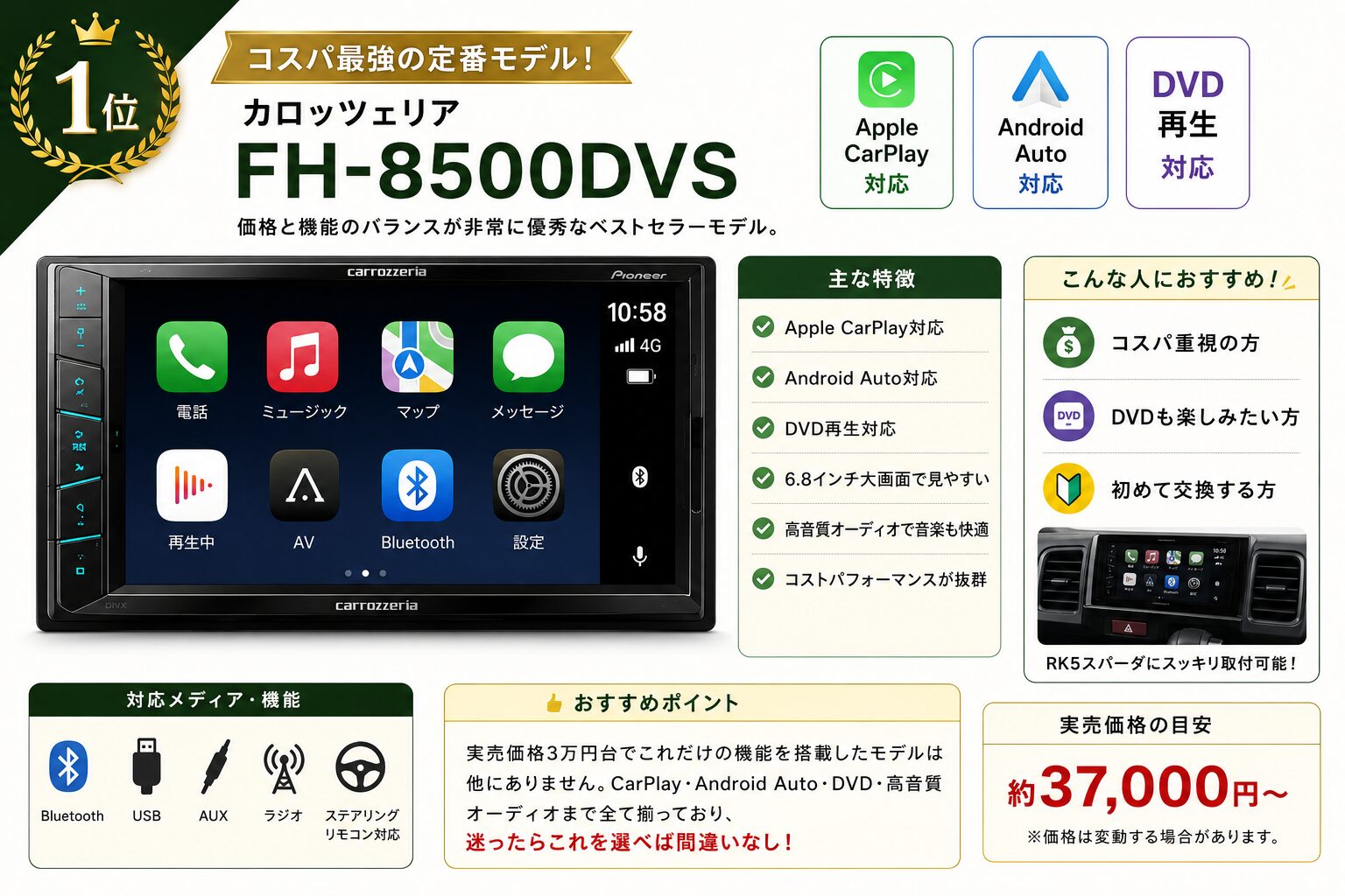 カロッツェリア FH-8500DVS