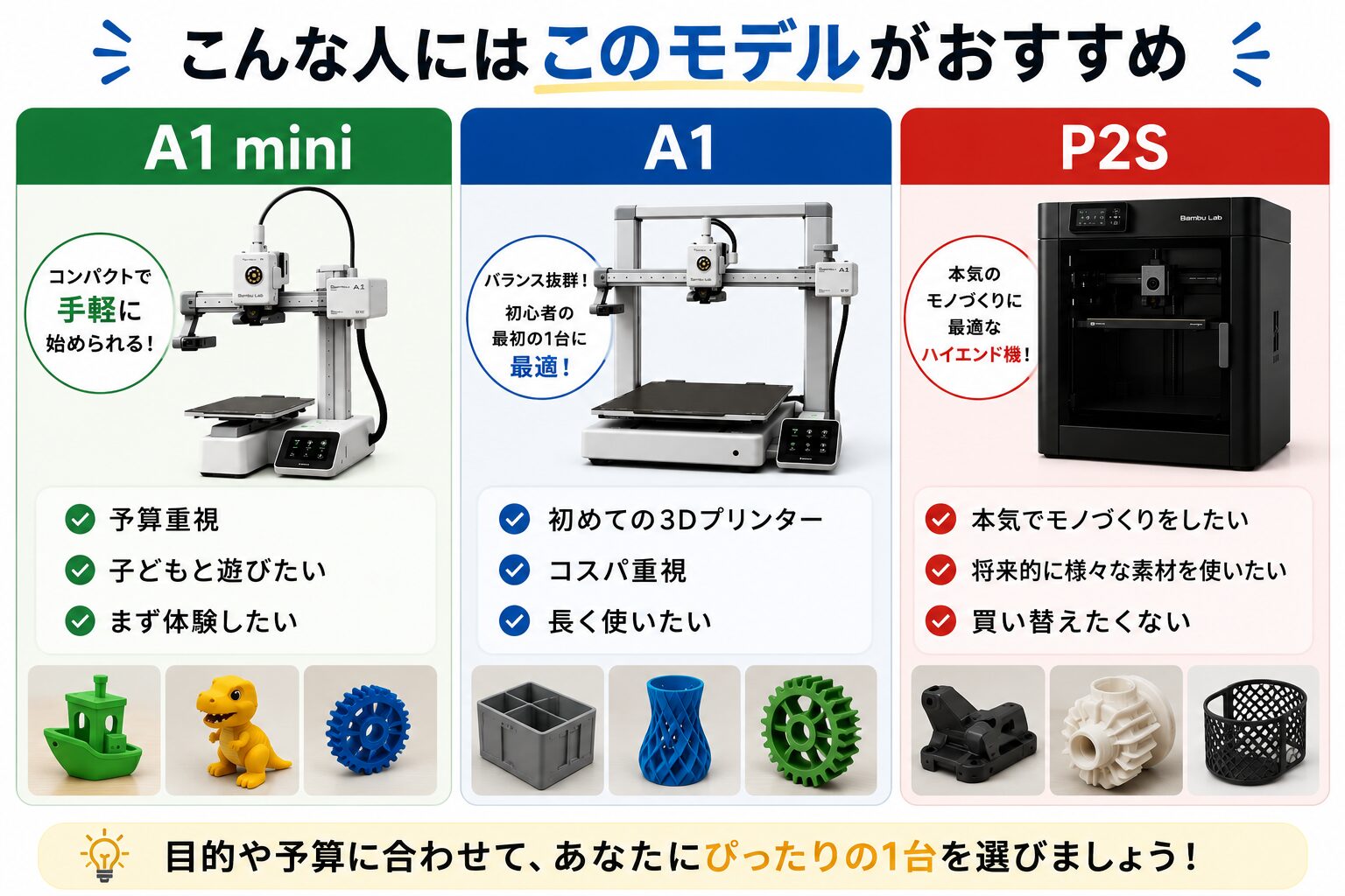 こんな人にはこのモデルがおすすめ