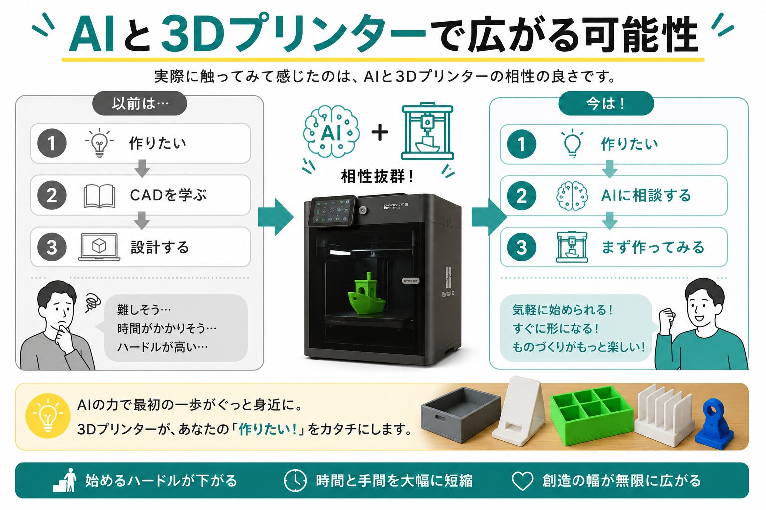 AIと3Dプリンターの相性は想像以上